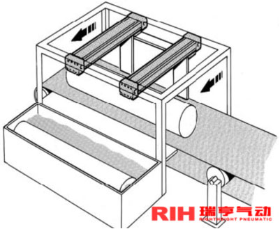 機(jī)械式無桿氣缸應(yīng)用爆炸物輸送 機(jī)械式無桿氣缸應(yīng)用爆炸物輸送