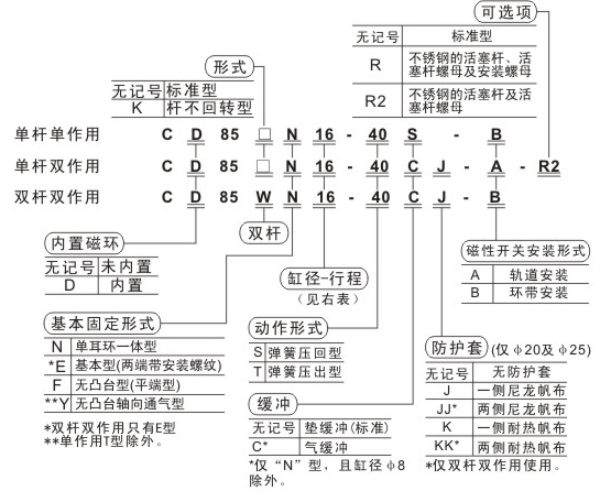 CV85訂購(gòu)碼.jpg