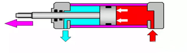 氣缸工作原理 氣缸工作原理